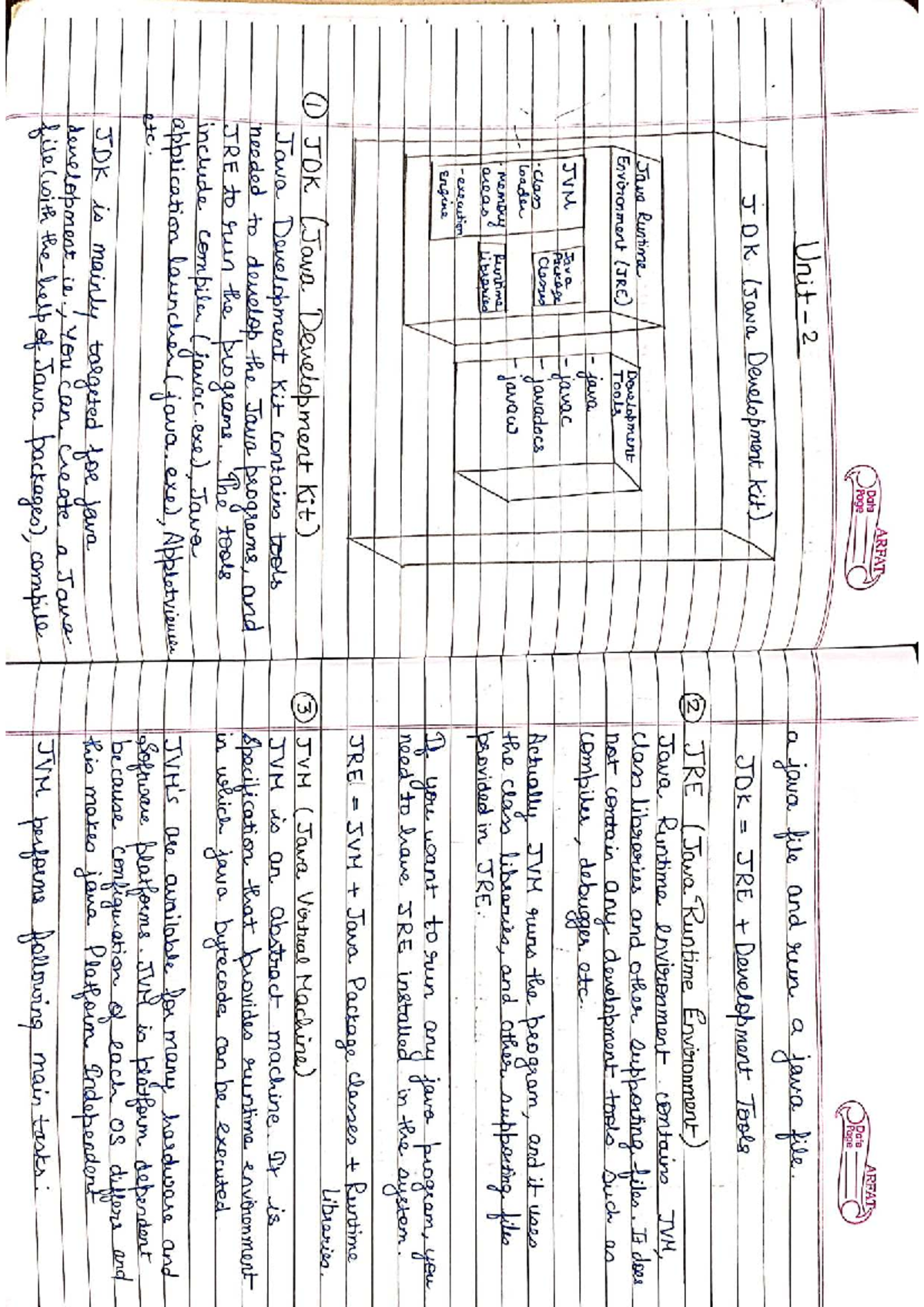 Java Unit 2 - Comprehensive Notes on JDK, JRE, and Java Concepts - Studocu