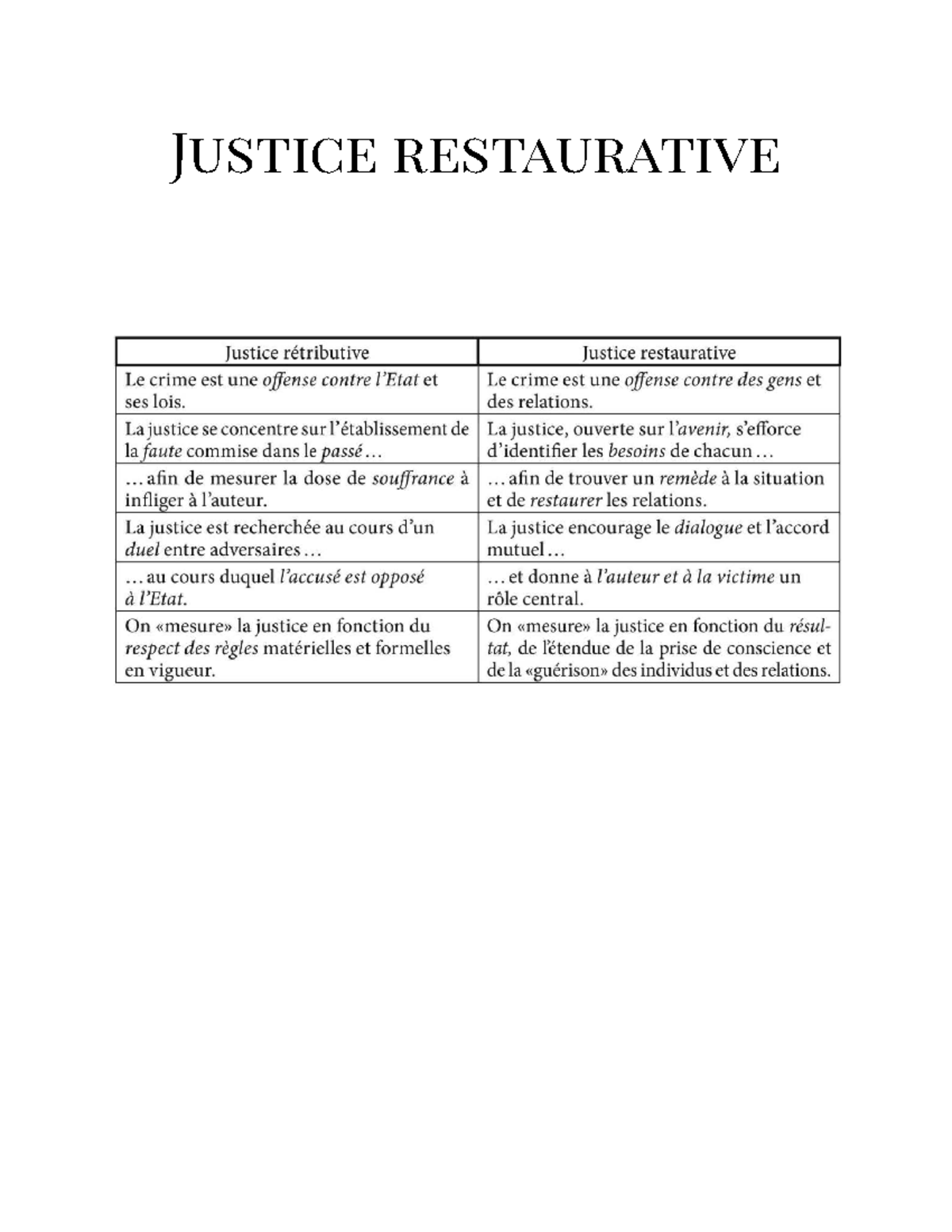 Justice Restaurative et Droit Pénal : Analyse et Perspectives - M1 ...