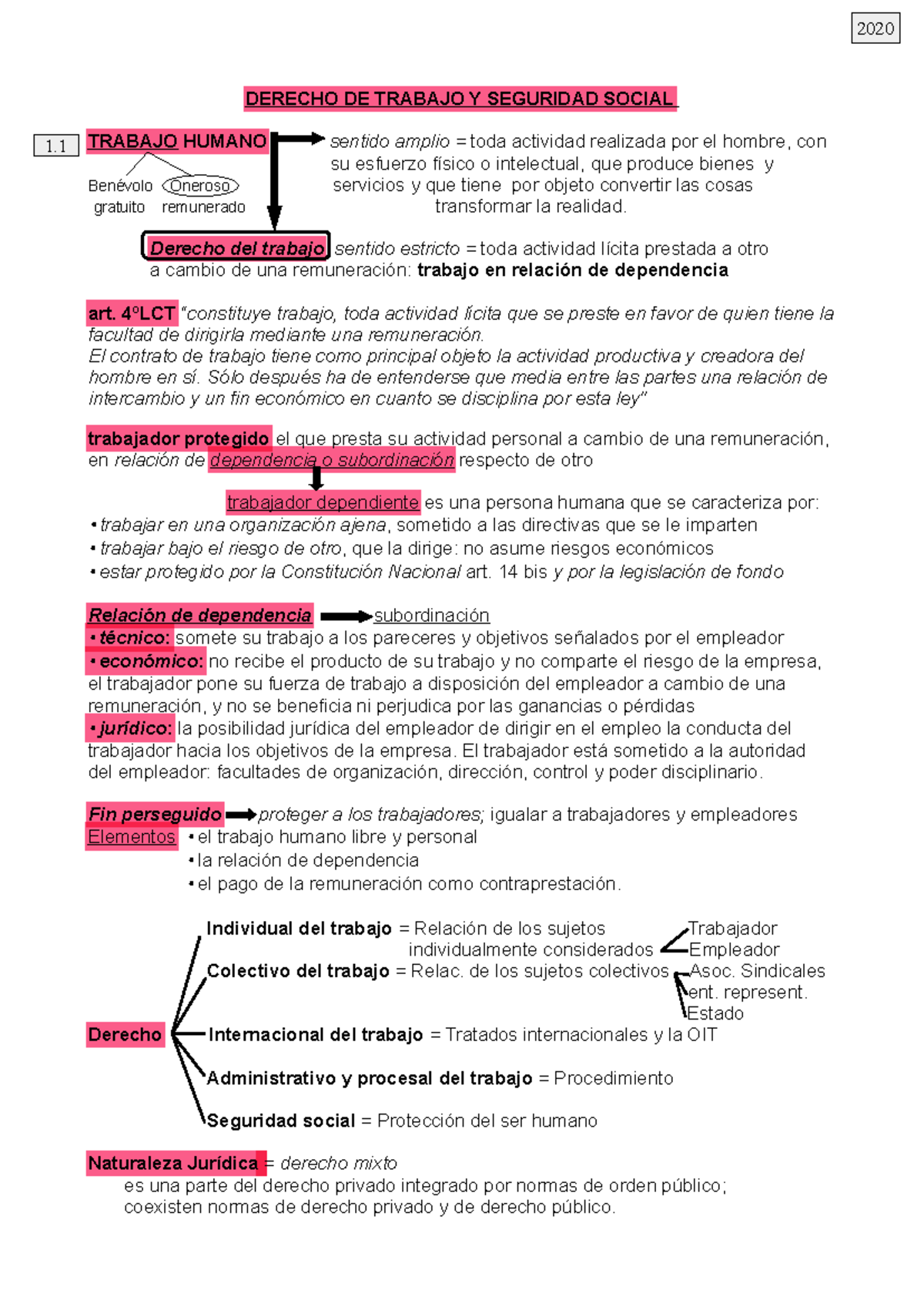 Resumen del Derecho Laboral y Seguridad Social - DL101 - Studocu