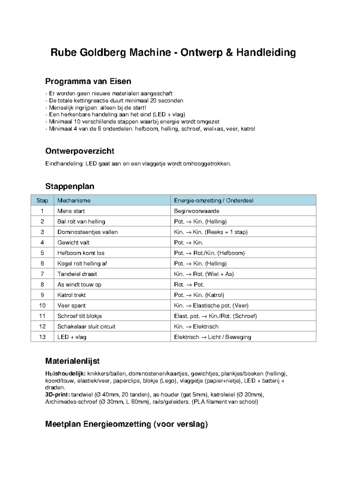 Rube Goldberg Machine Ontwerp Handleiding en Stappenplan - Studeersnel