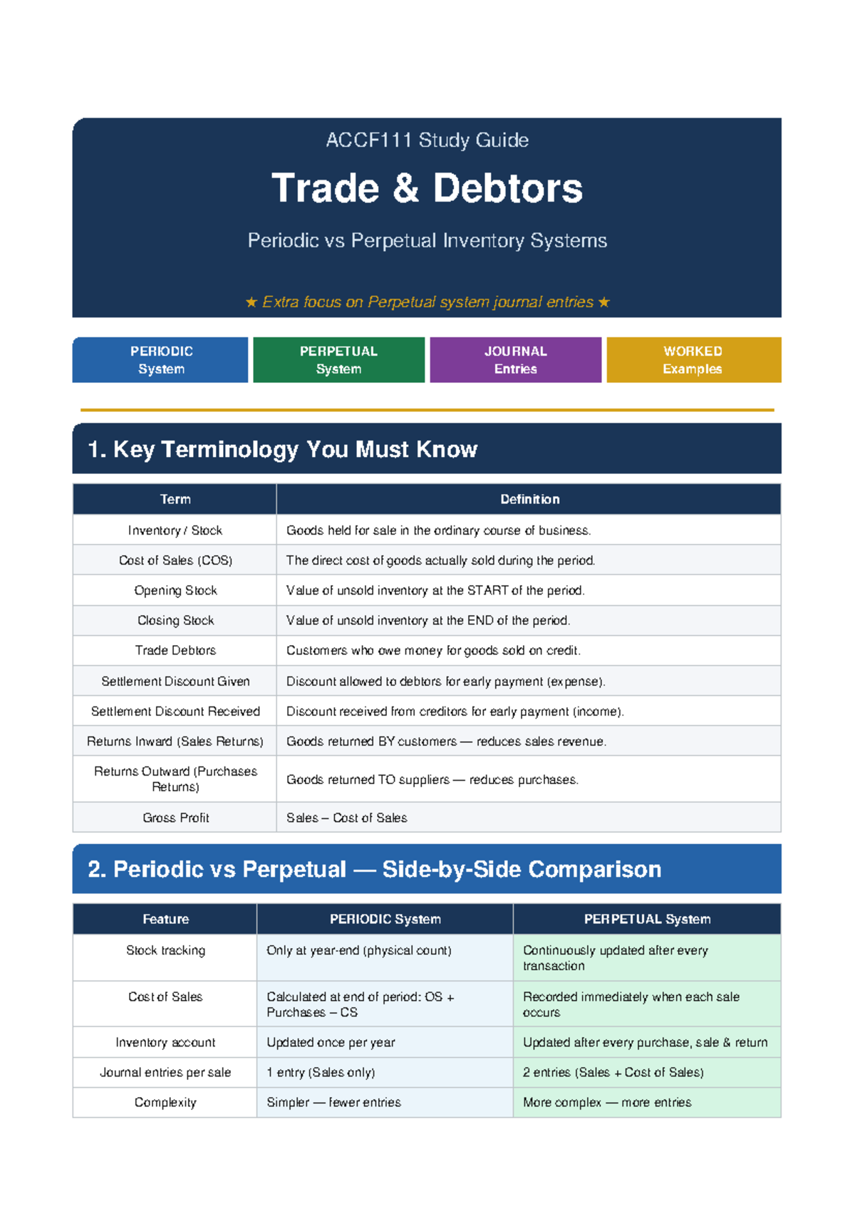 ACCF111 Study Guide: Trade Debtors & Inventory Systems Comparison - Studocu