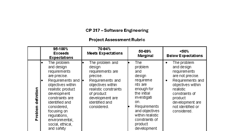 CP317 Software Engineering Project Assessment Rubric - Studocu