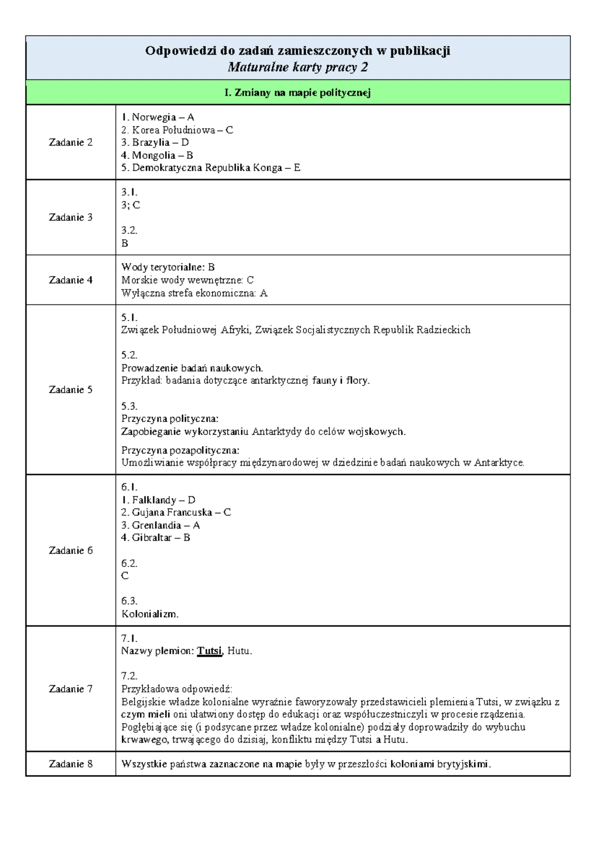 Pogoda a Klimat - Klasa 5 Kartkówka na Lekcje - Studocu