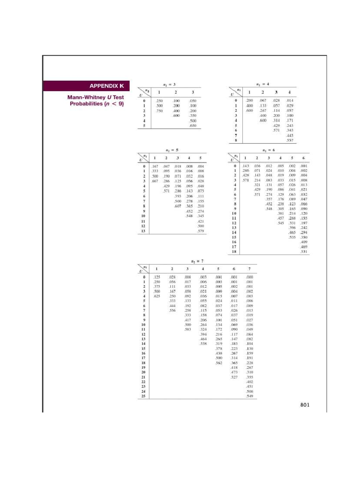 Appendix K & L: Statistical Test Values and Probabilities - Studocu
