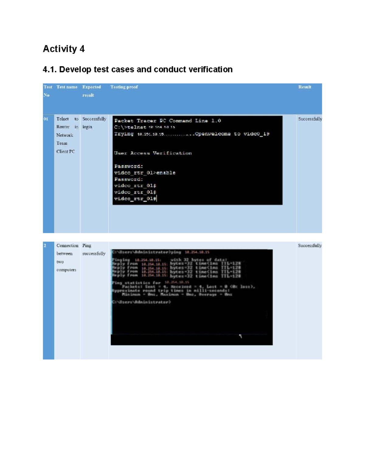 Activity 4: Developing test cases and enhancing networked systems - Studocu