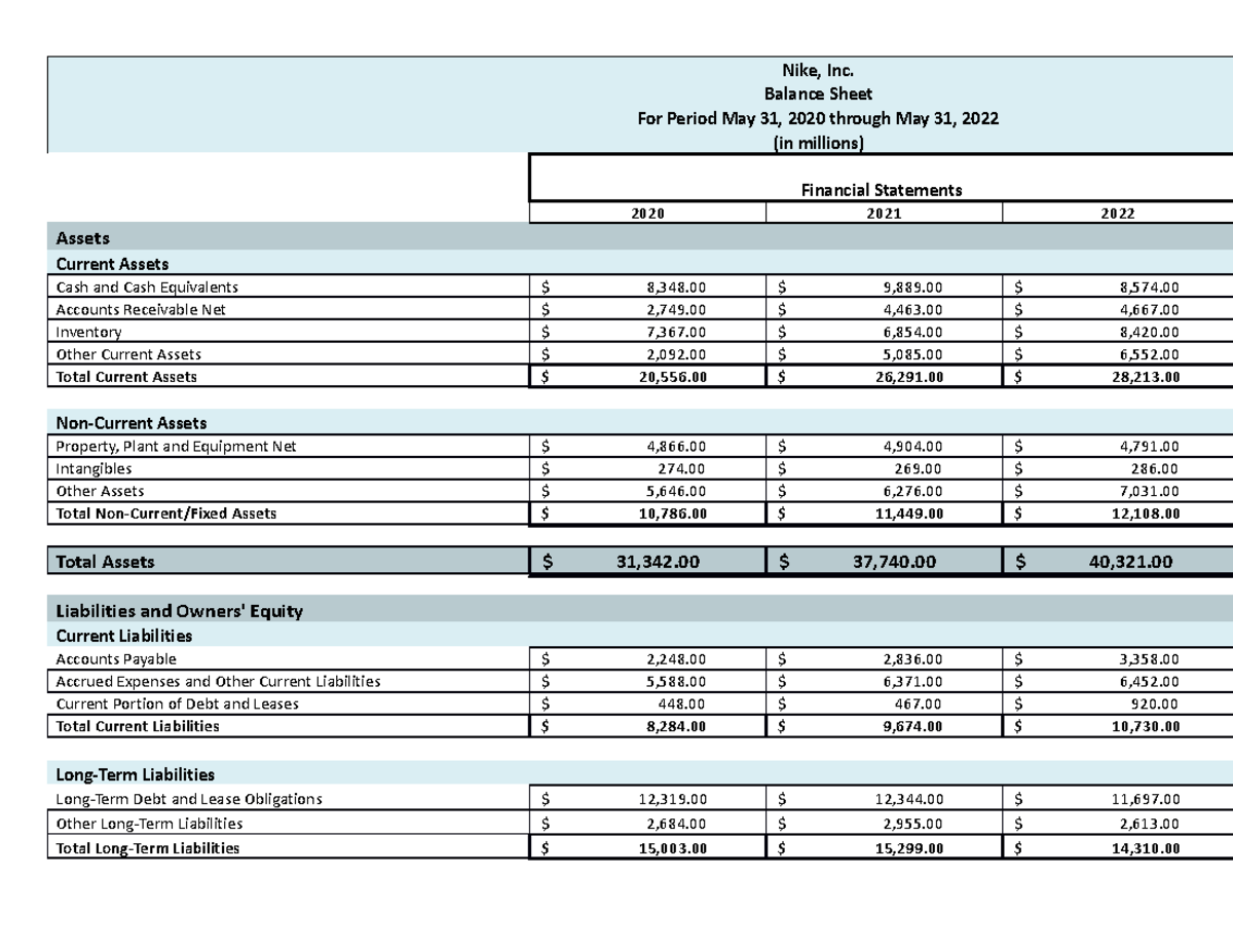 balance sheet for nike