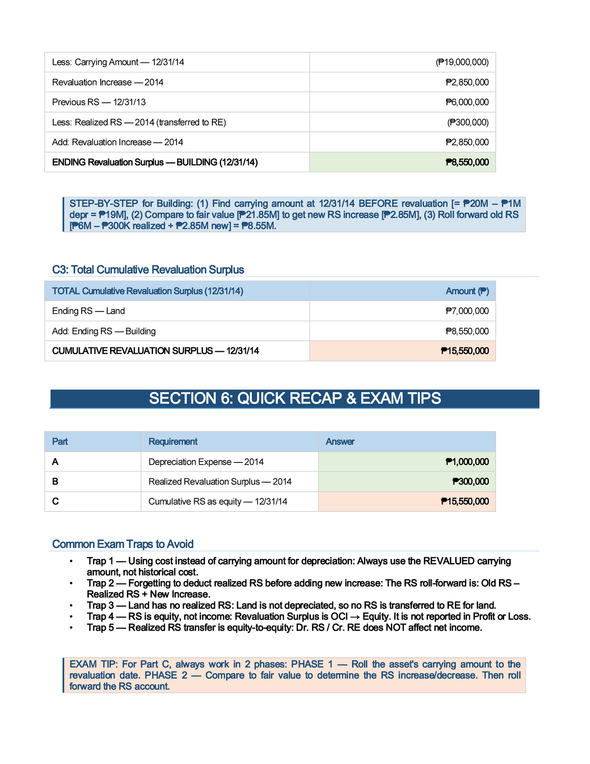 C3: Revaluation Surplus Analysis & Exam Tips for NCOA 2026 - Studocu