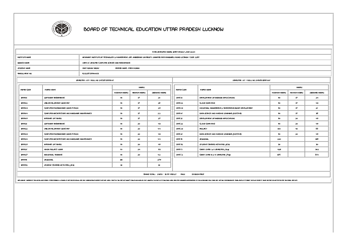 Result.bteexam - Result - BOARD OF TECHNICAL EDUCATION UTTAR PRADESH ...