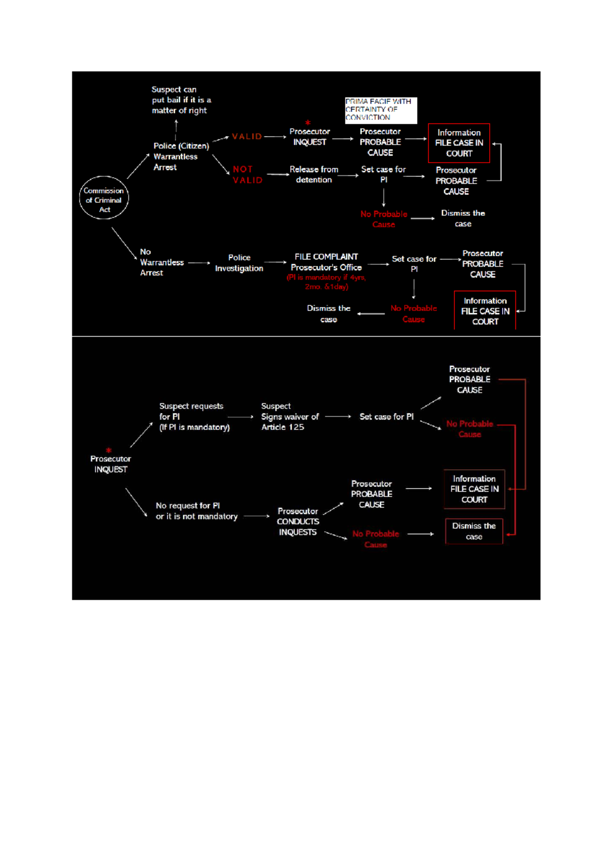 Criminal Litigation Process: Understanding Probable Cause and PI ...