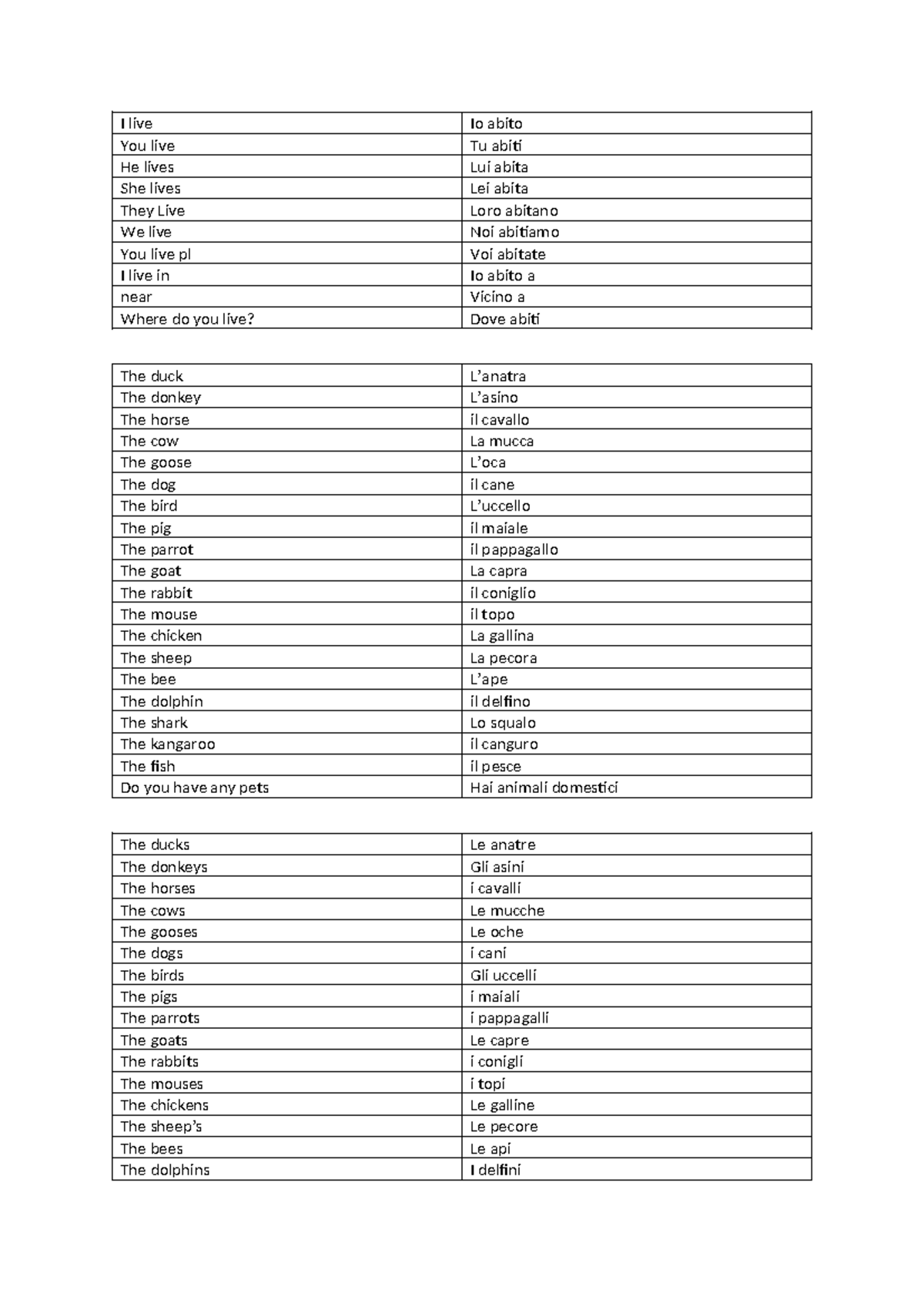 Italian Language Notes: Term 3 Vocabulary & Grammar - Studocu
