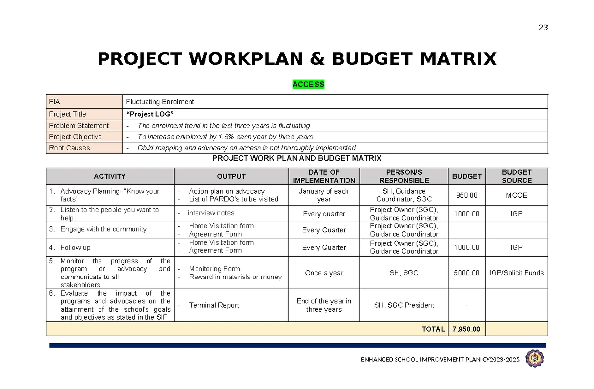 19 Planning Worksheet: Priority Improvement Areas & Budget Matrix - Studocu