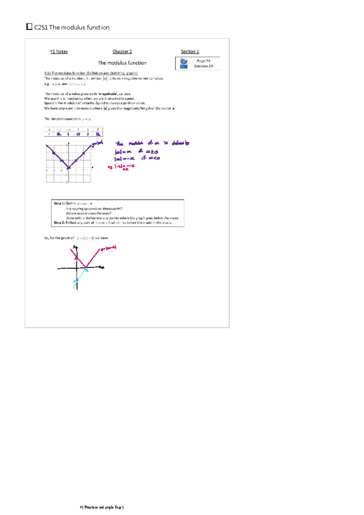 C2S1 Functions and Graphs: Explained Notes & Examples - Studocu