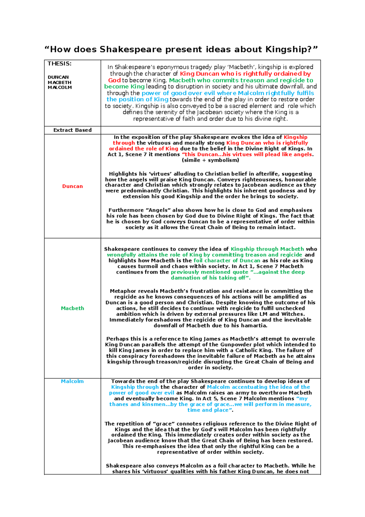 English Literature Essay Notes: Shakespeare's Exploration of Kingship ...
