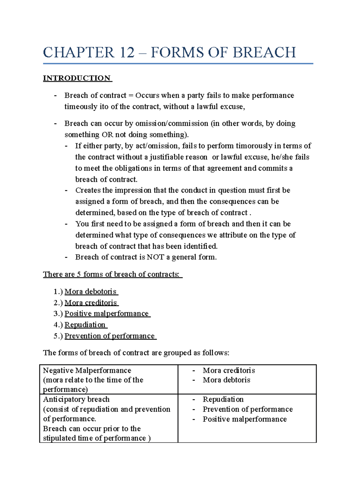 Chapter 12 - Analyzing Forms of Breach of Contract - Studocu