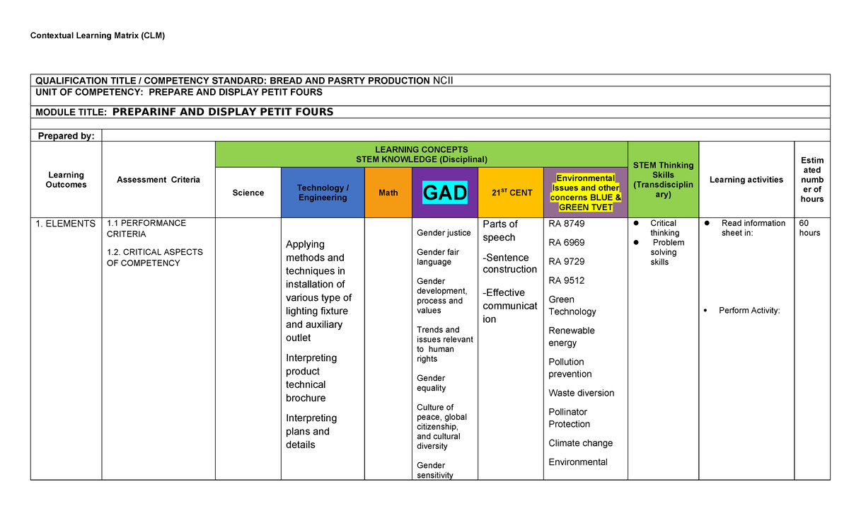 CLM-EIM-template - Contextualized Learning - Contextual Learning Matrix ...