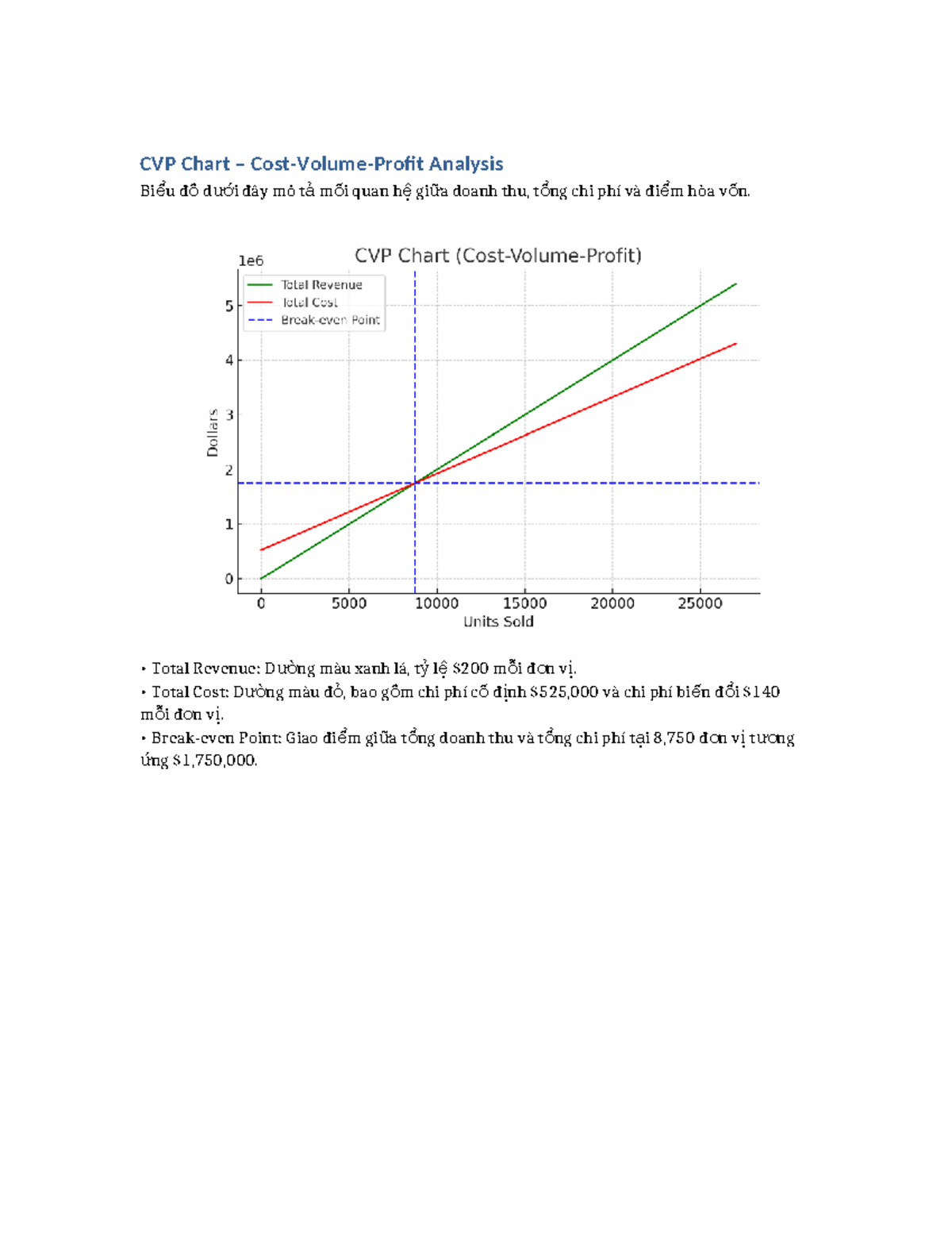 CVP Chart Word - abc - Điều nghiên tiếp thị - CVP Chart – Cost-Volume ...