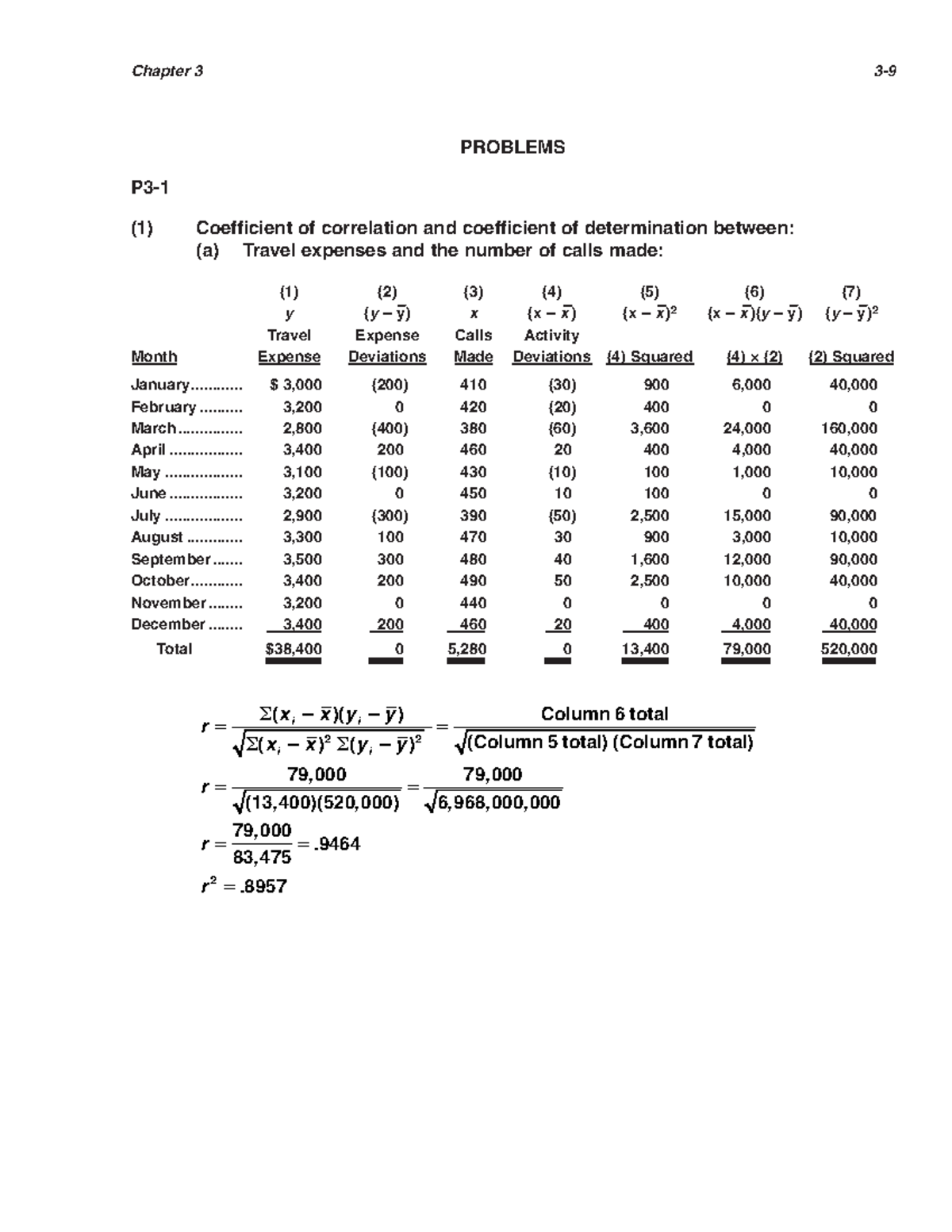 Solution Manual for Cost Accounting 14th Edition - Chapter 3 Analysis ...