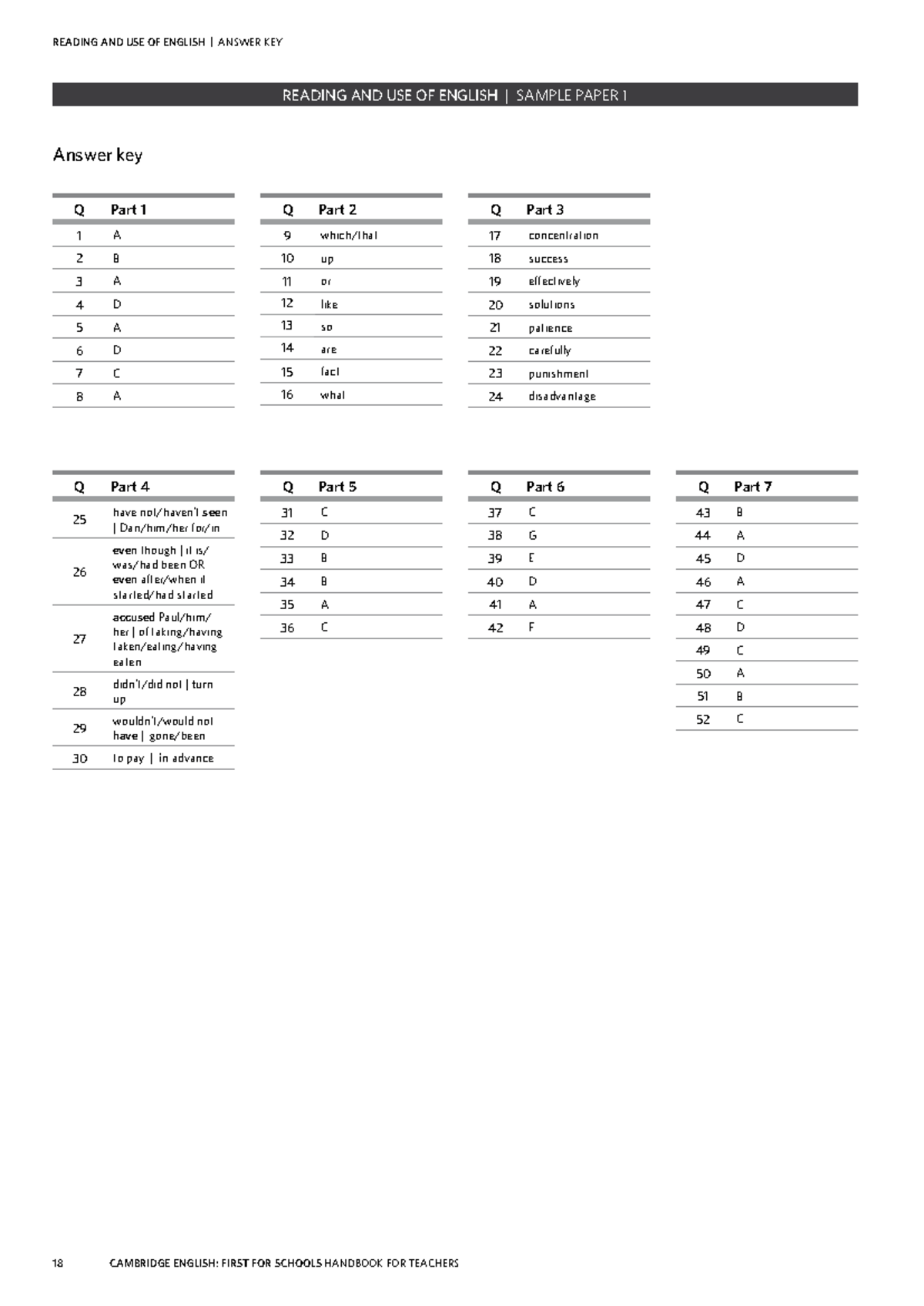 Cambridge English First for Schools: Sample Paper 1 Answer Keys - Studocu