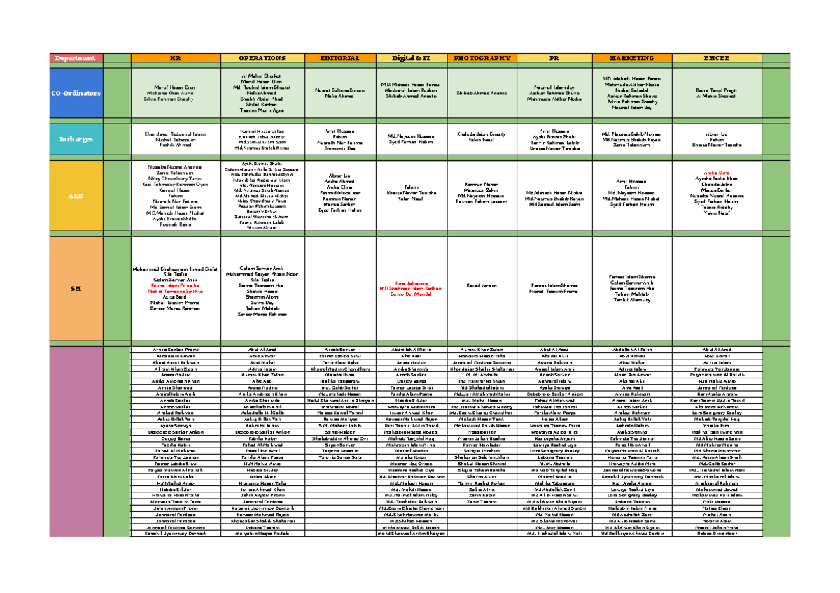 Department HR Operations Coordinator and Incharge List - Studocu