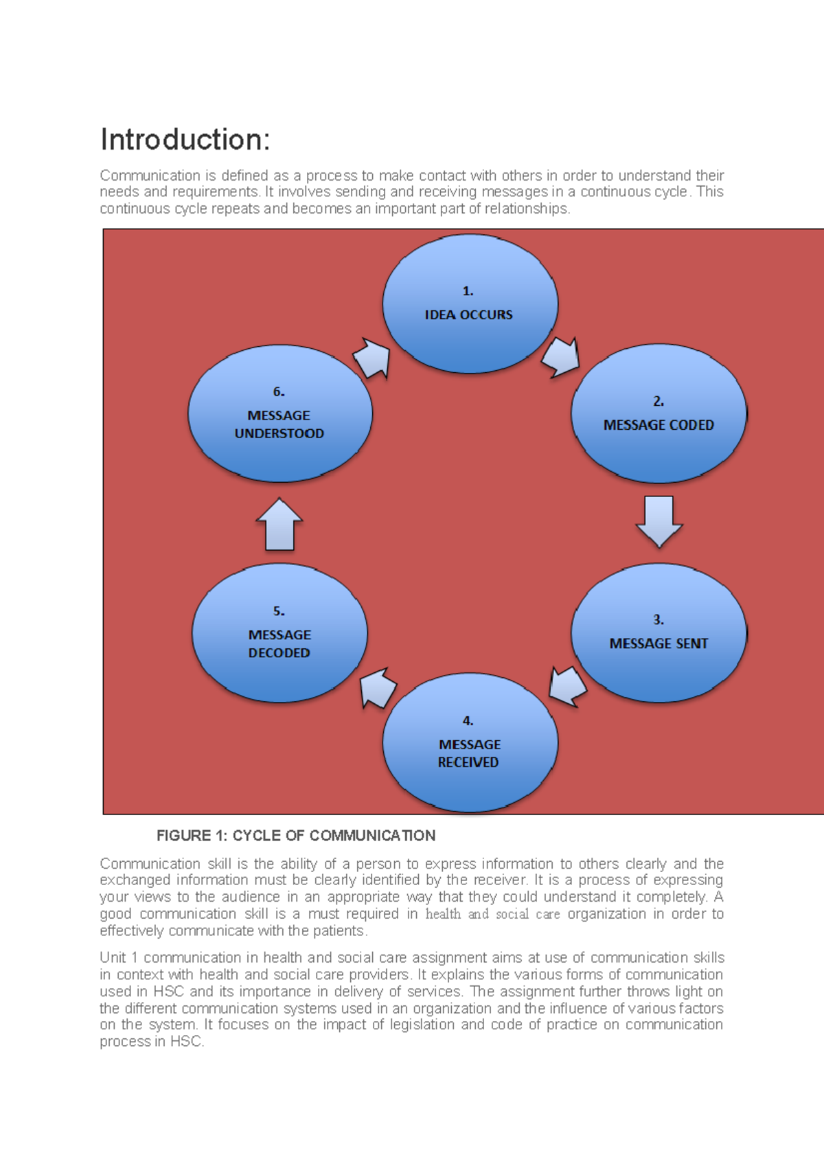 Health and Social Care (HSC) Communication Skills: An Introductory ...