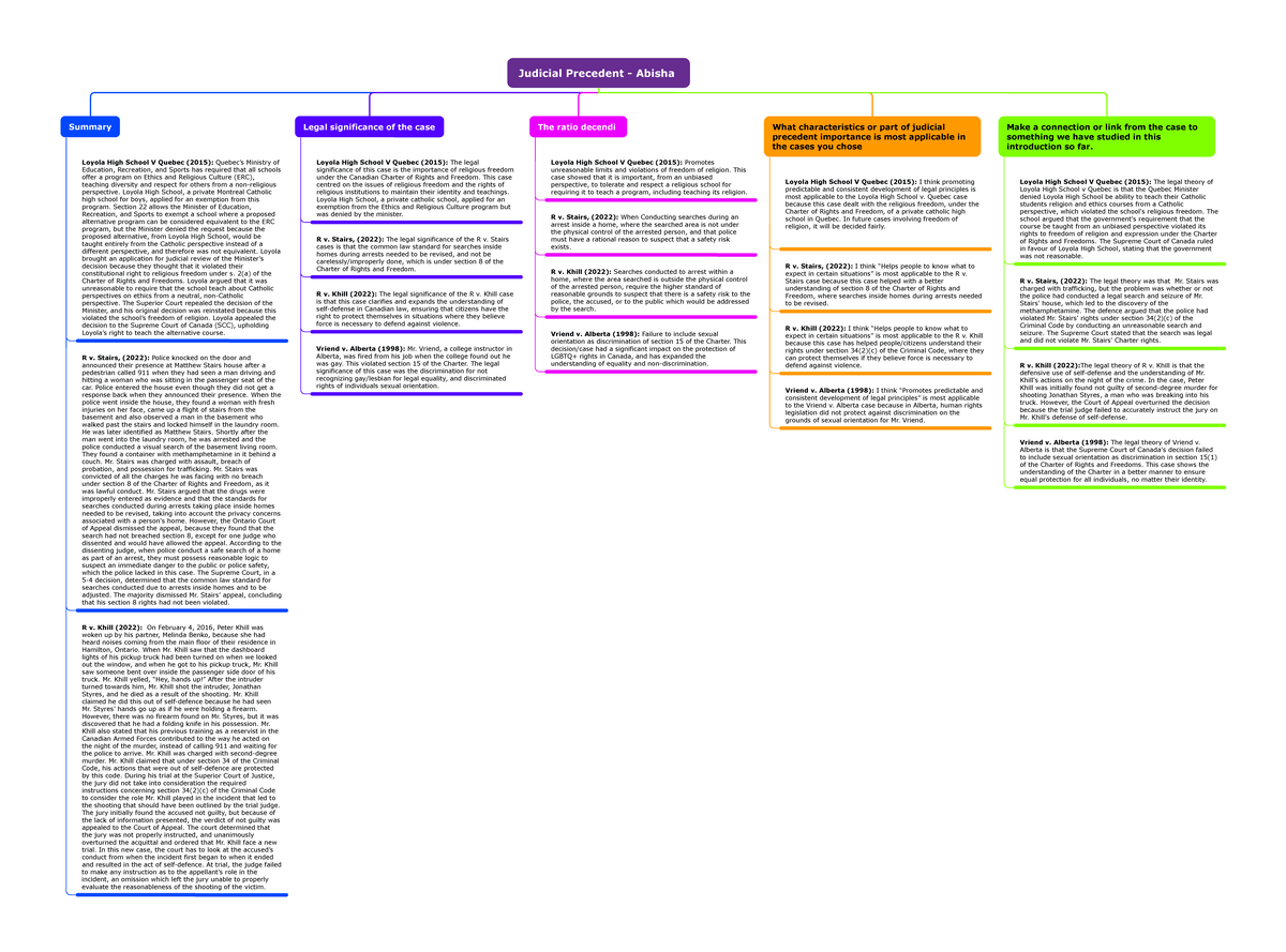 Judicial Precedent Analysis: Key Cases and Legal Implications - Studocu
