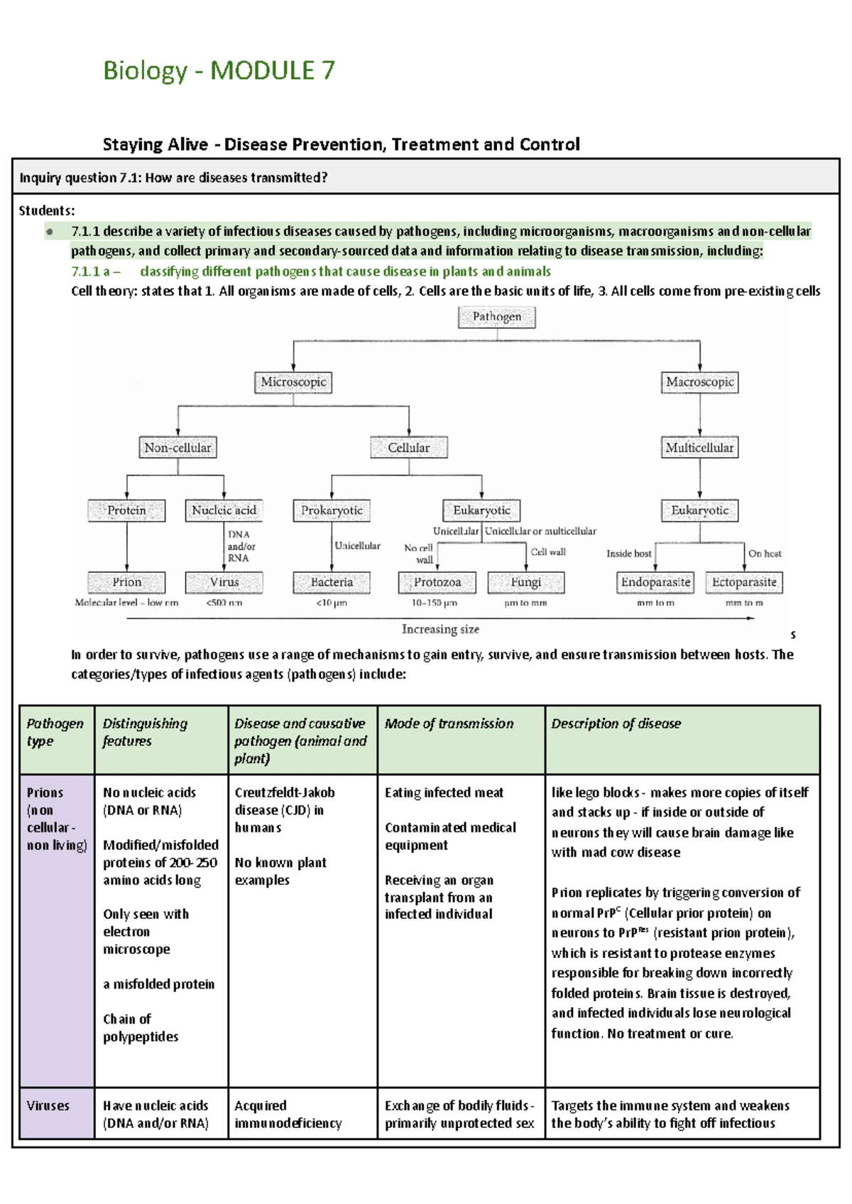 HSC Biology Module 5: Heredity and Reproduction Study Notes for Band 6 ...