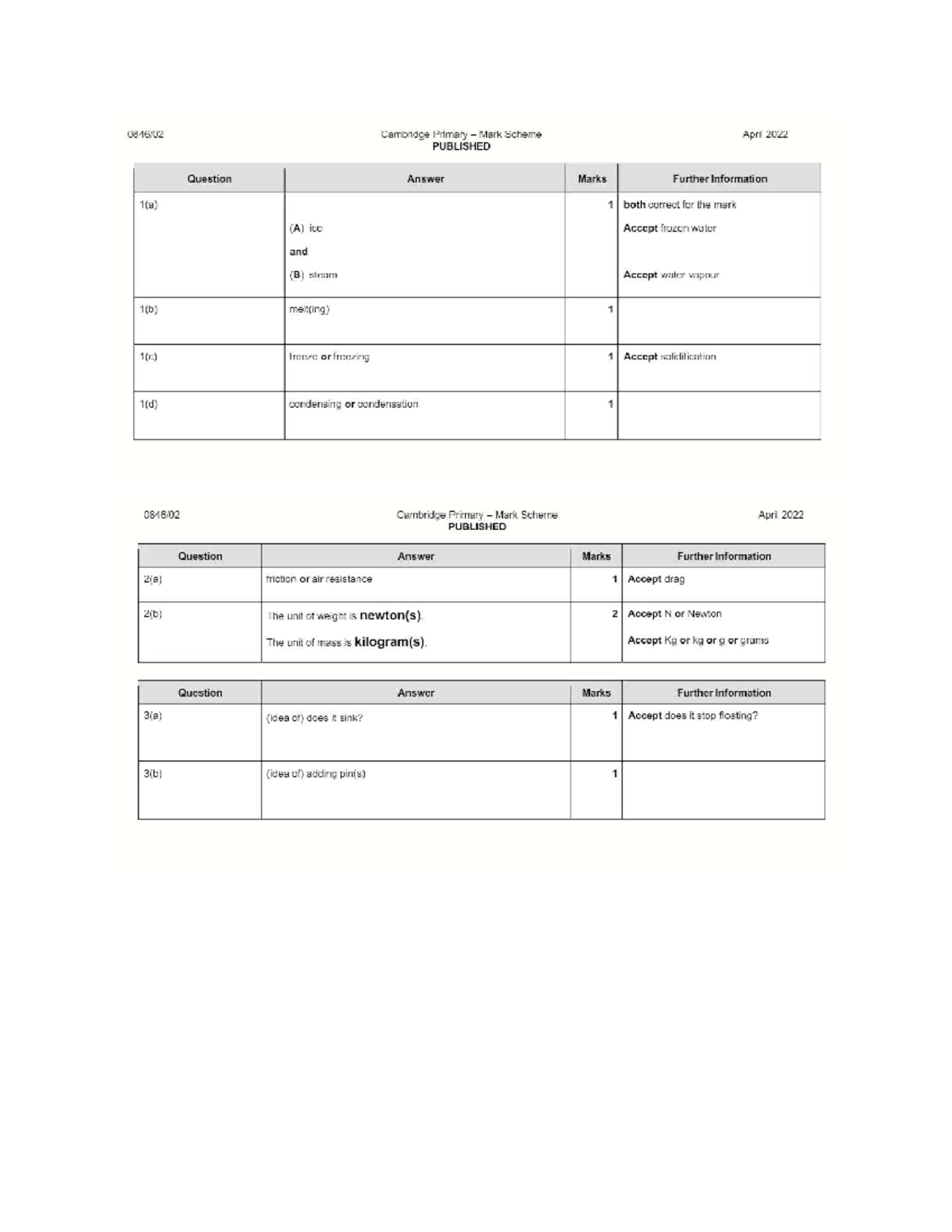 Cambridge Primary Science Mark Scheme 05 0846 02 April 2022 - Studocu