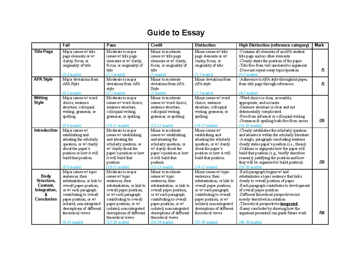 Marking Rubric - Guide to Essay Fail Pass Credit Distinction High ...