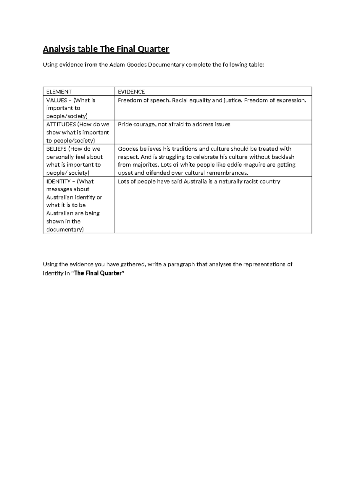 Analysis Table: The Final Quarter - Identity Representations - Studocu