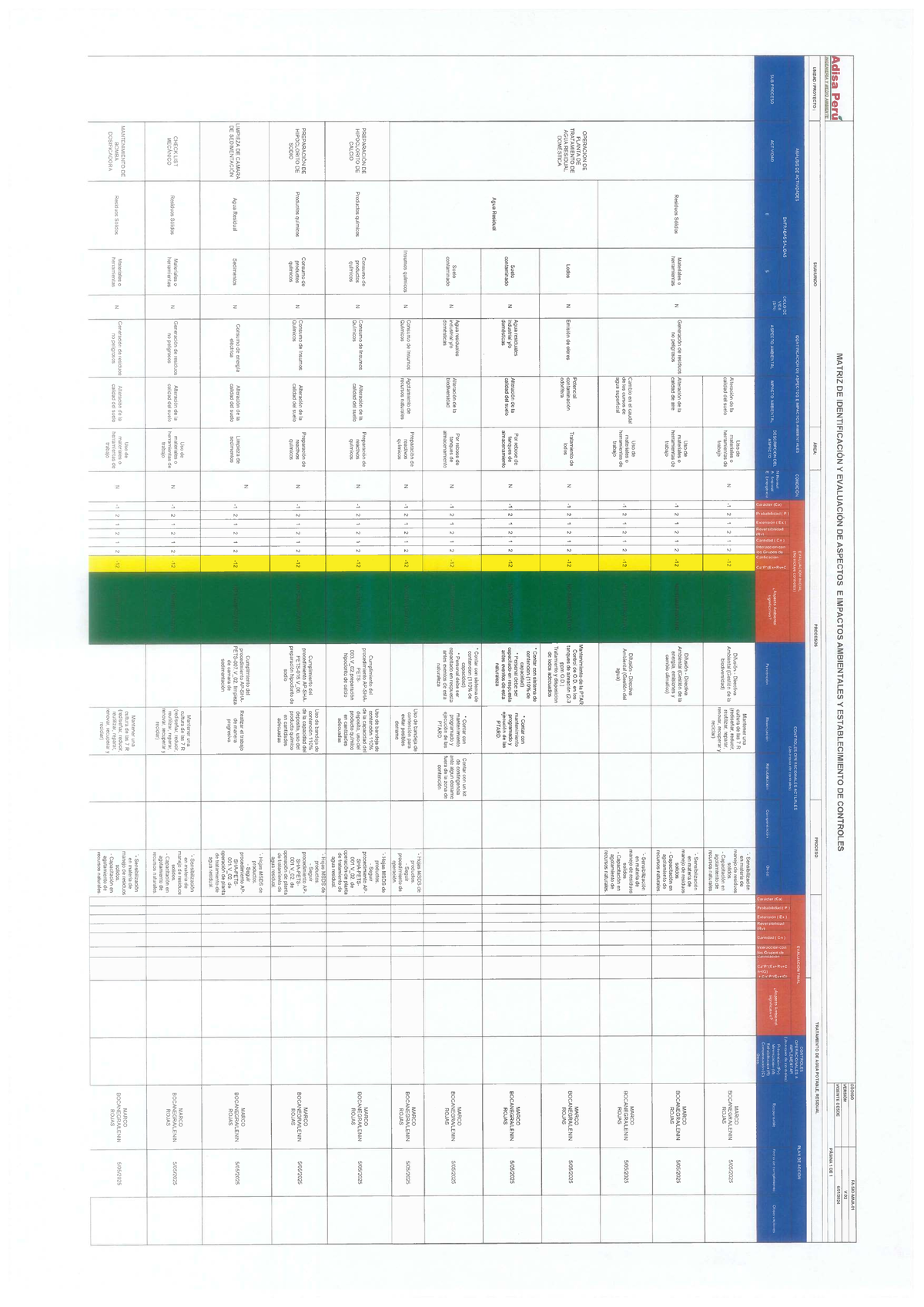 MATRIZ DE IDENTIFICACIÓN Y EVALUACIÓN AMBIENTAL - MAIAC VB - Document Preview