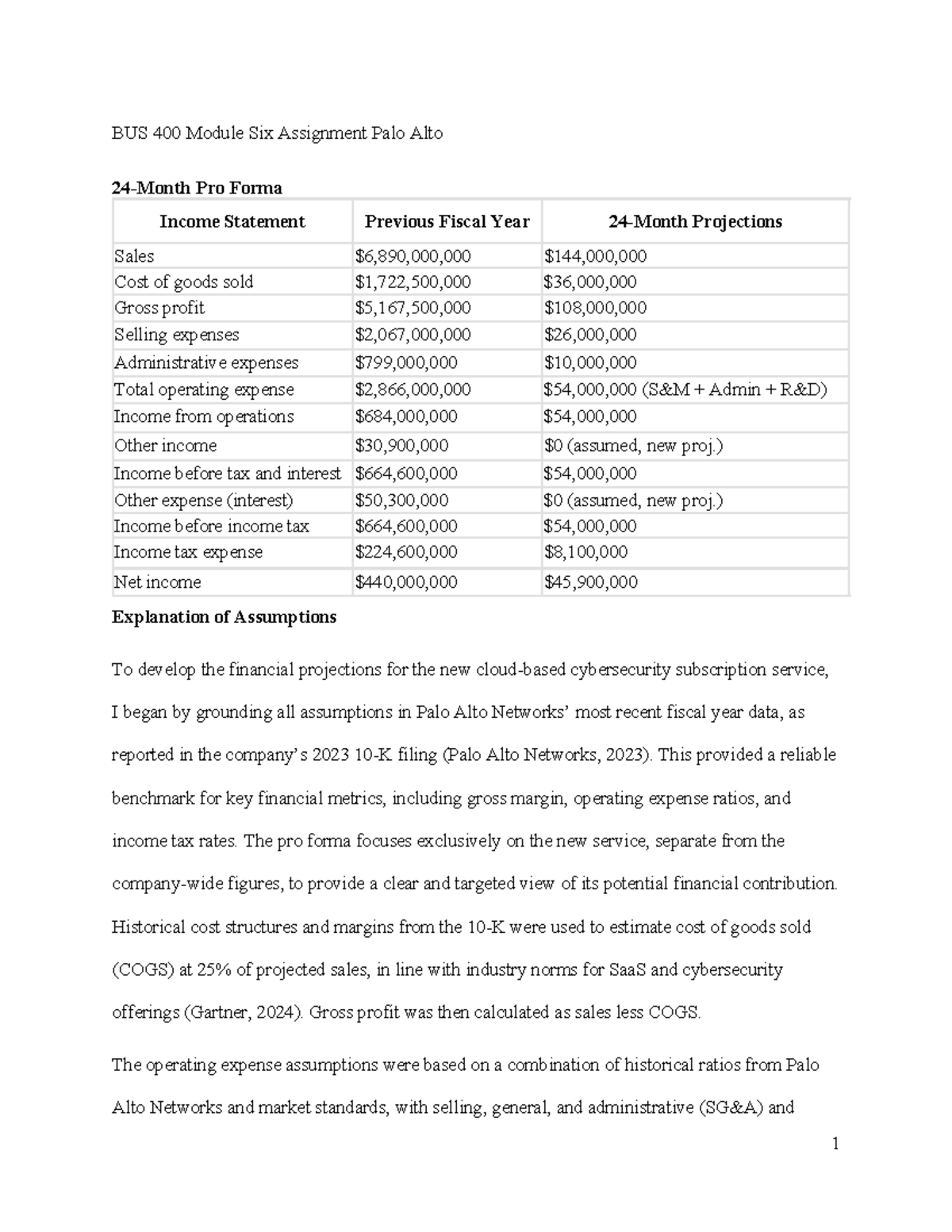 BUS 400 Module Six Assignment: Pro Forma Income Statement Analysis ...