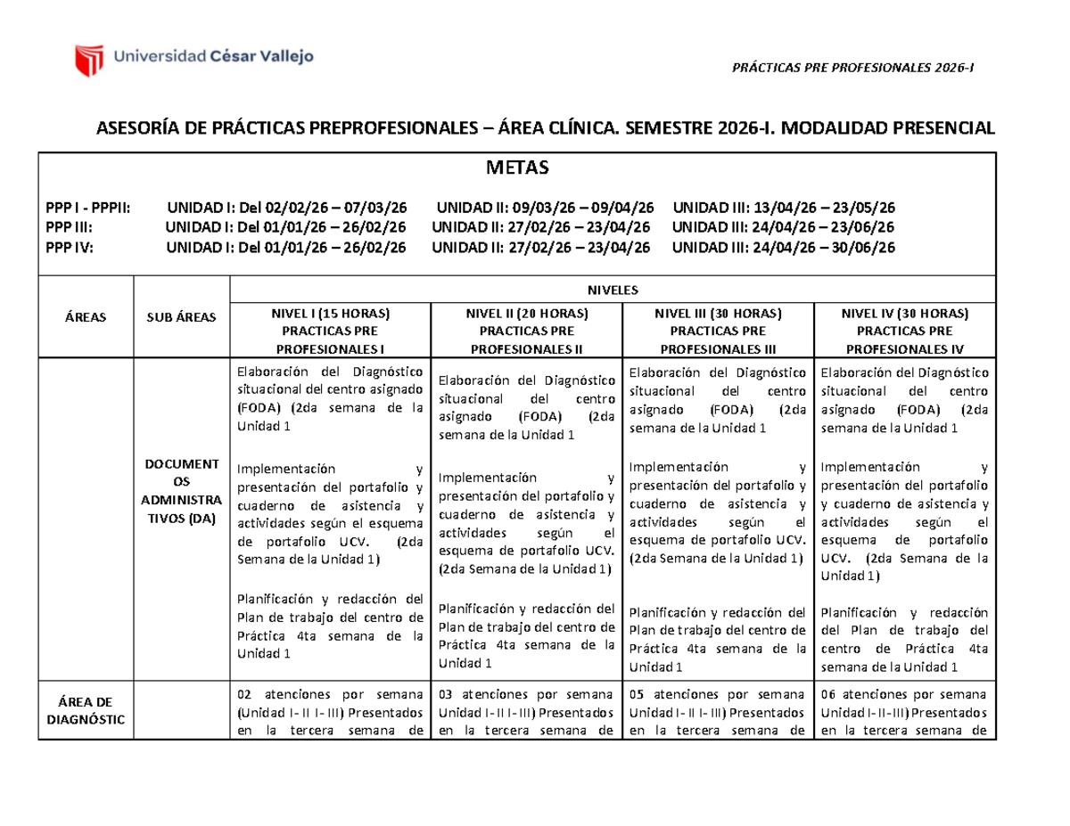 PRÁCTICAS PRE PROFESIONALES ÁREA CLÍNICA 2026 - Metas y Ejecución - Studocu