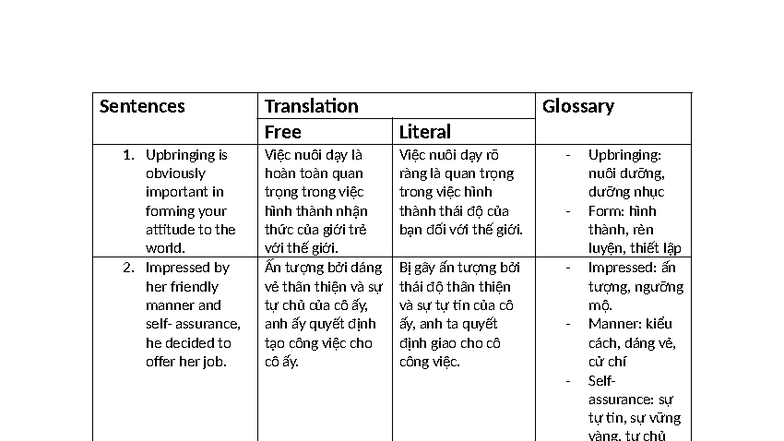 Glossary Unit 2: Key Terms and Concepts for Understanding - Studocu