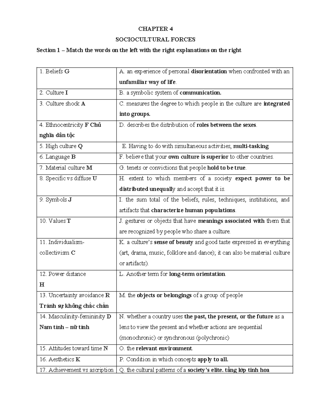 CHAPTER 4 SOCIOCULTURAL FORCES: Key Concepts and Definitions - Studeersnel