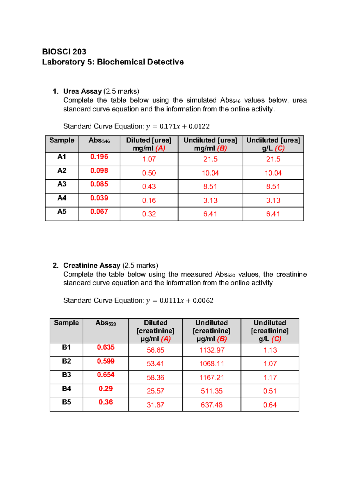 BIOSCI 203 Lab 5: Biochemical Detective - Urea & Creatinine Assays ...