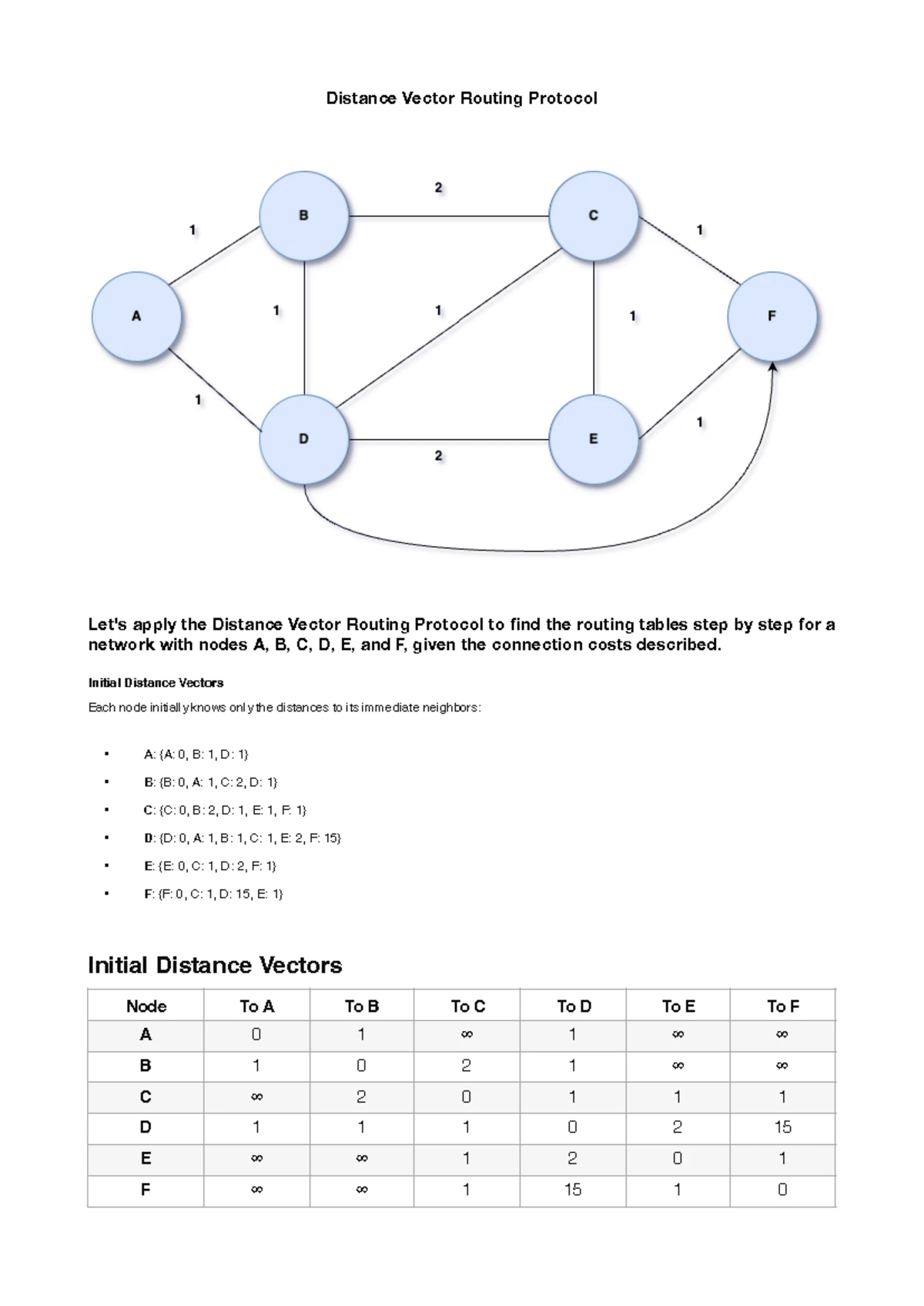 Layer 2 protocols - good notes for study - Logical Link Control (LLC ...