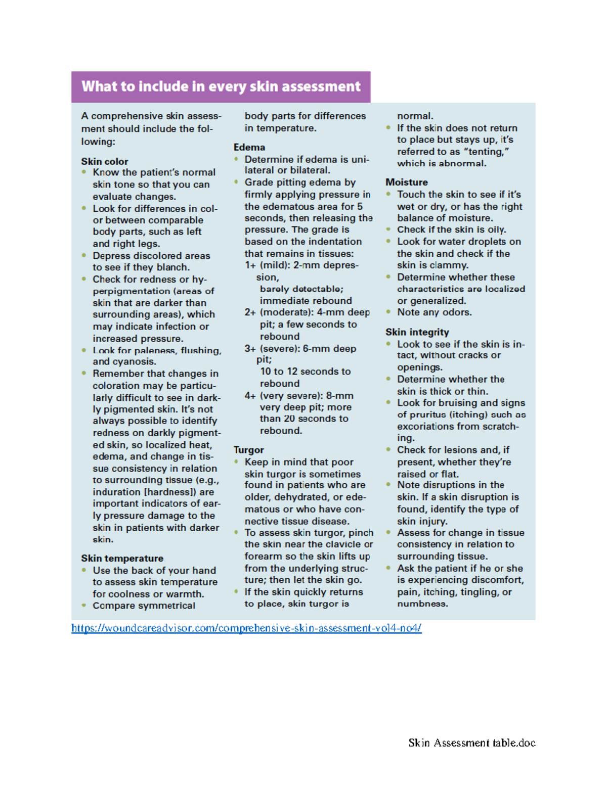 Skin Assessment Table: Evaluating Color, Edema, Moisture & Integrity ...
