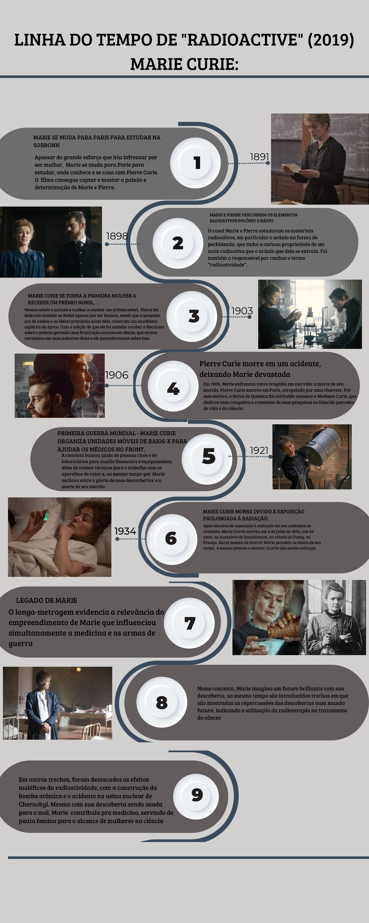 Time line do filme radioactive - . O longa-metragem evidencia a ...