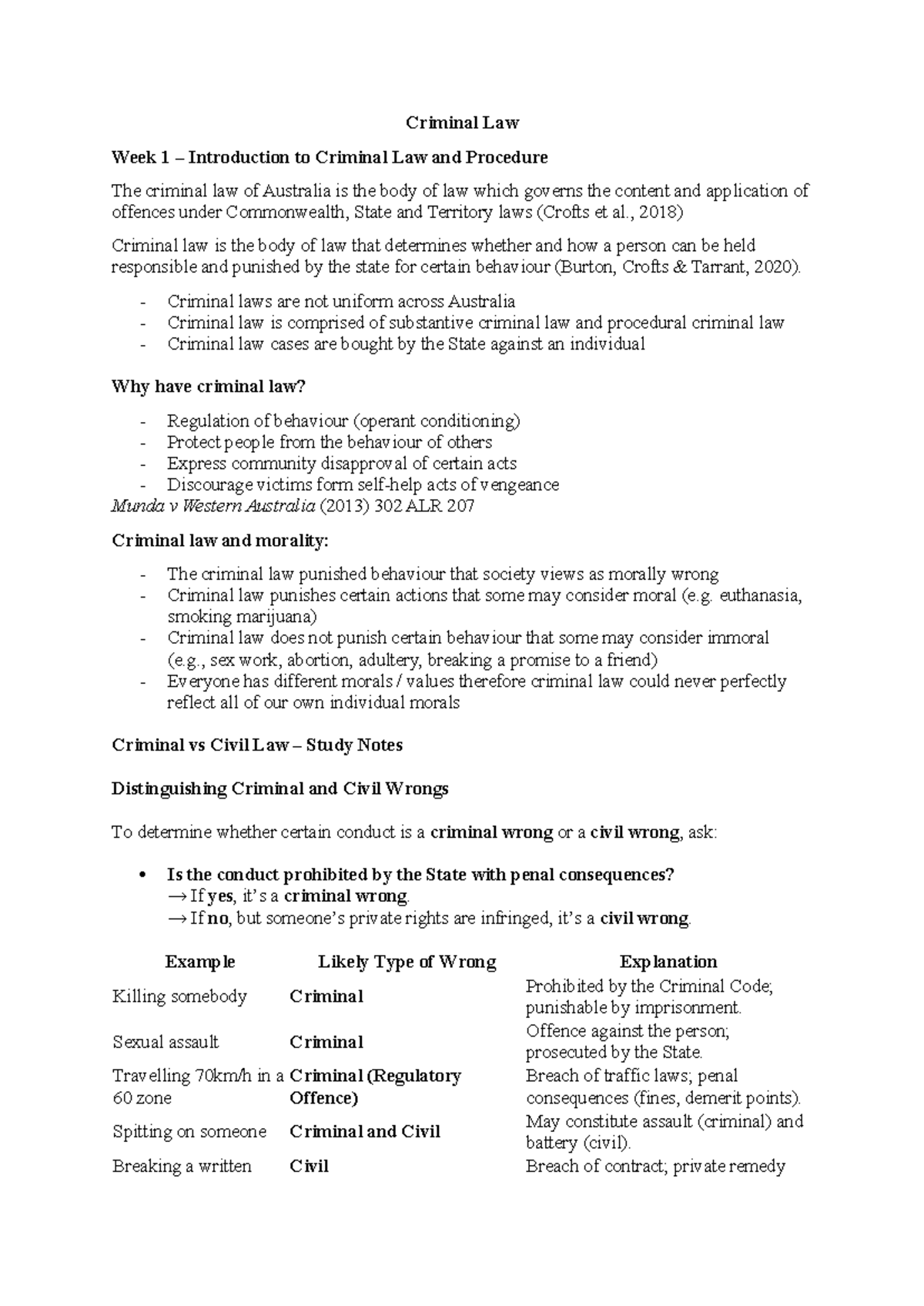 Criminal Law 80316 Week 1: Intro to Criminal Law & Procedure Notes ...