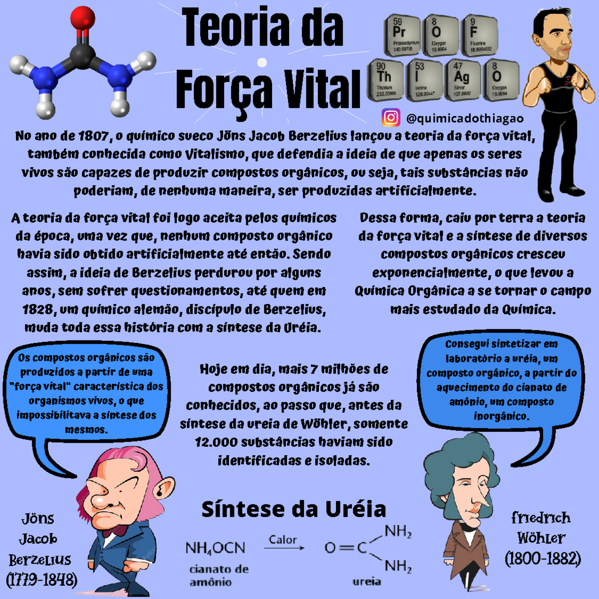 Teoria da Força Vital em Química Orgânica - Química Orgânica 101 - Studocu
