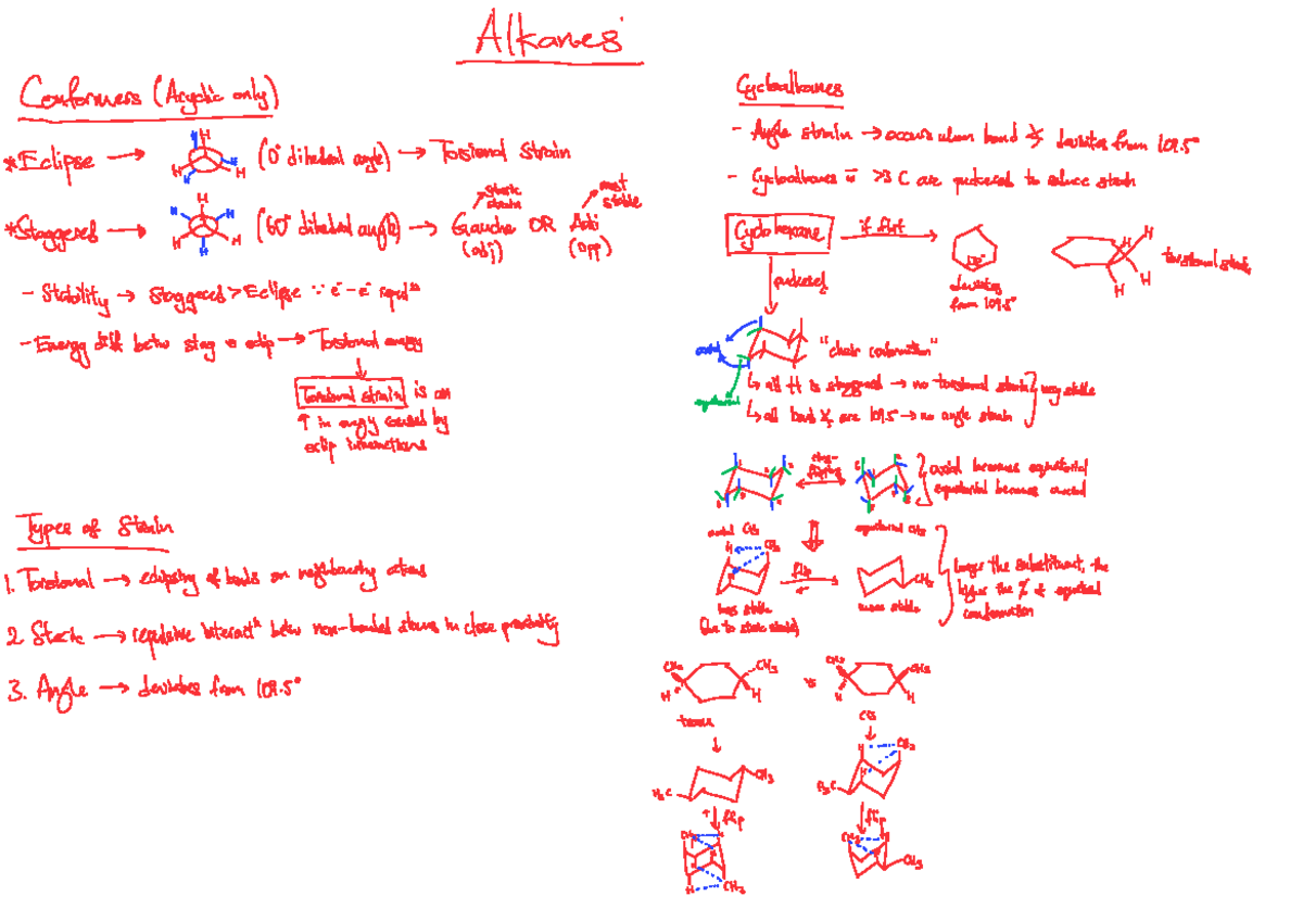 Organic Chemistry CHM 101 Summary: Reactions & Mechanisms Overview ...