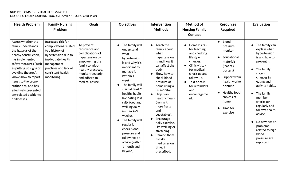 NUR 193: Community Health Nursing RLE Module 5 - Family Nursing Care ...