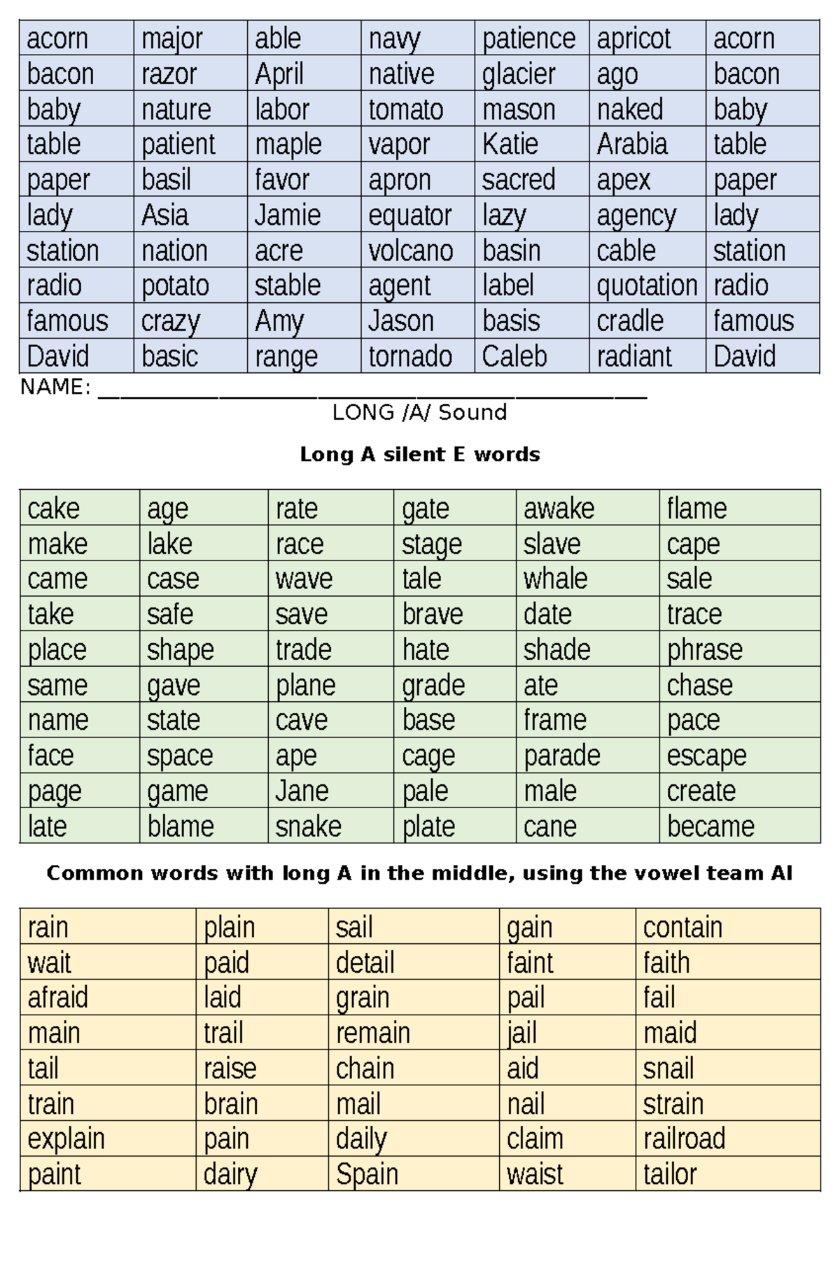 Acorn - Words for practice reading - acorn major able navy patience ...