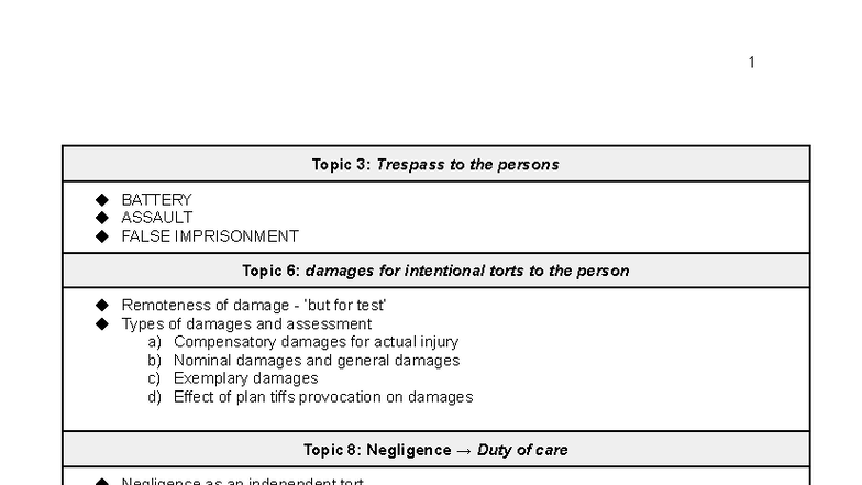 TORT LAW Final EXAM Notes: Intentional Torts & Negligence - Studocu