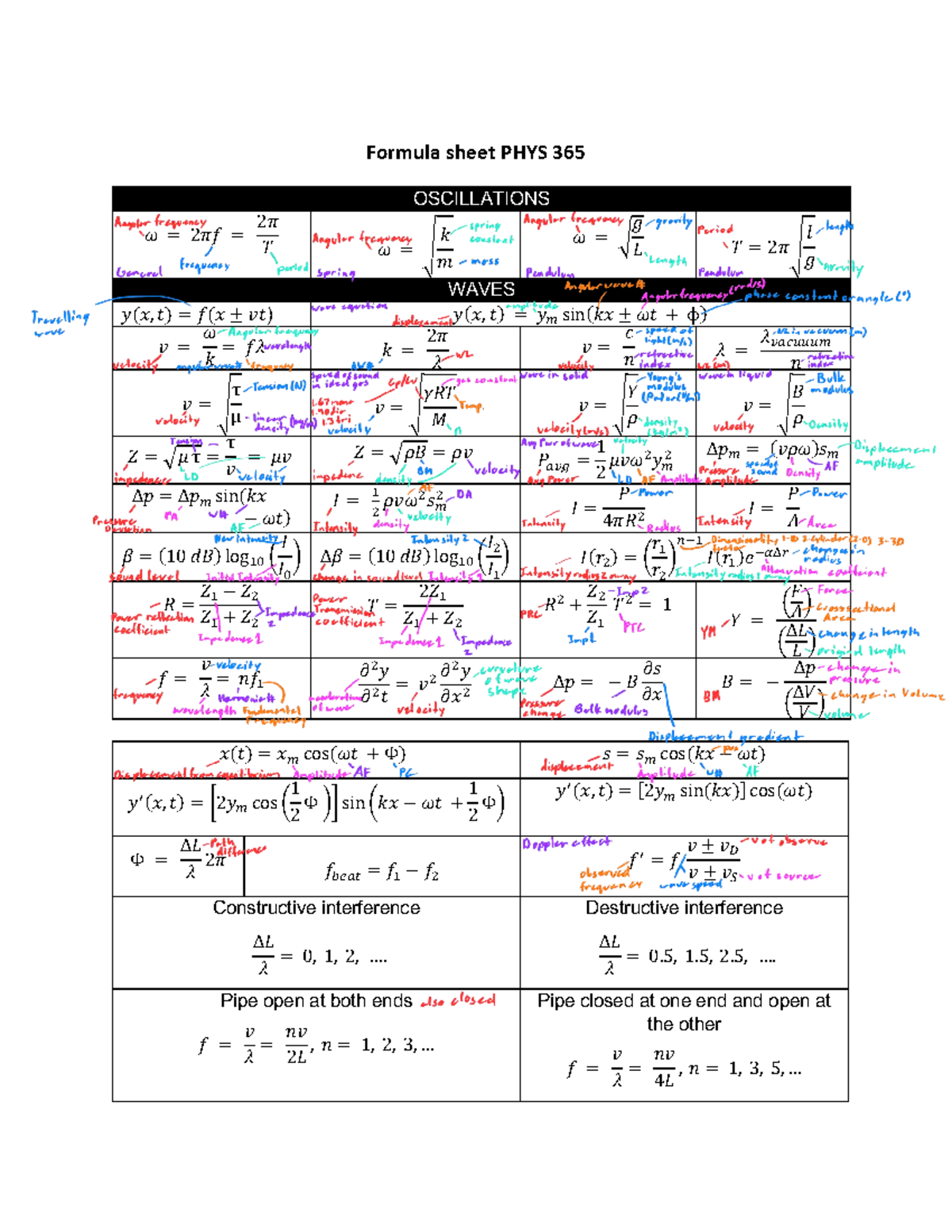 PHYS 365 Final Exam Fall 2023 Formula Sheet on Oscillations and Waves ...