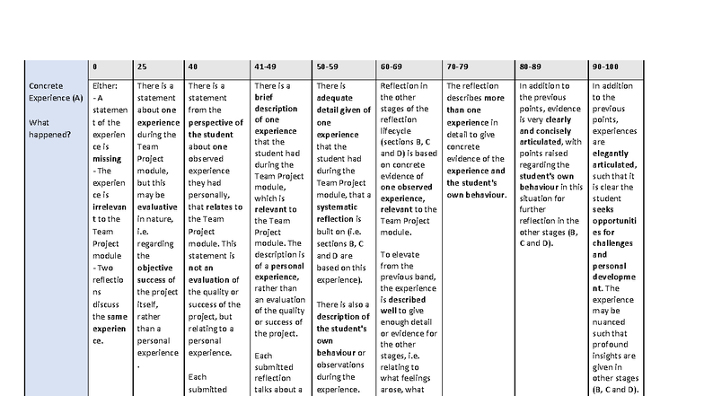 CS2TP Team Project Reflection Guidelines: Concrete Experience ...