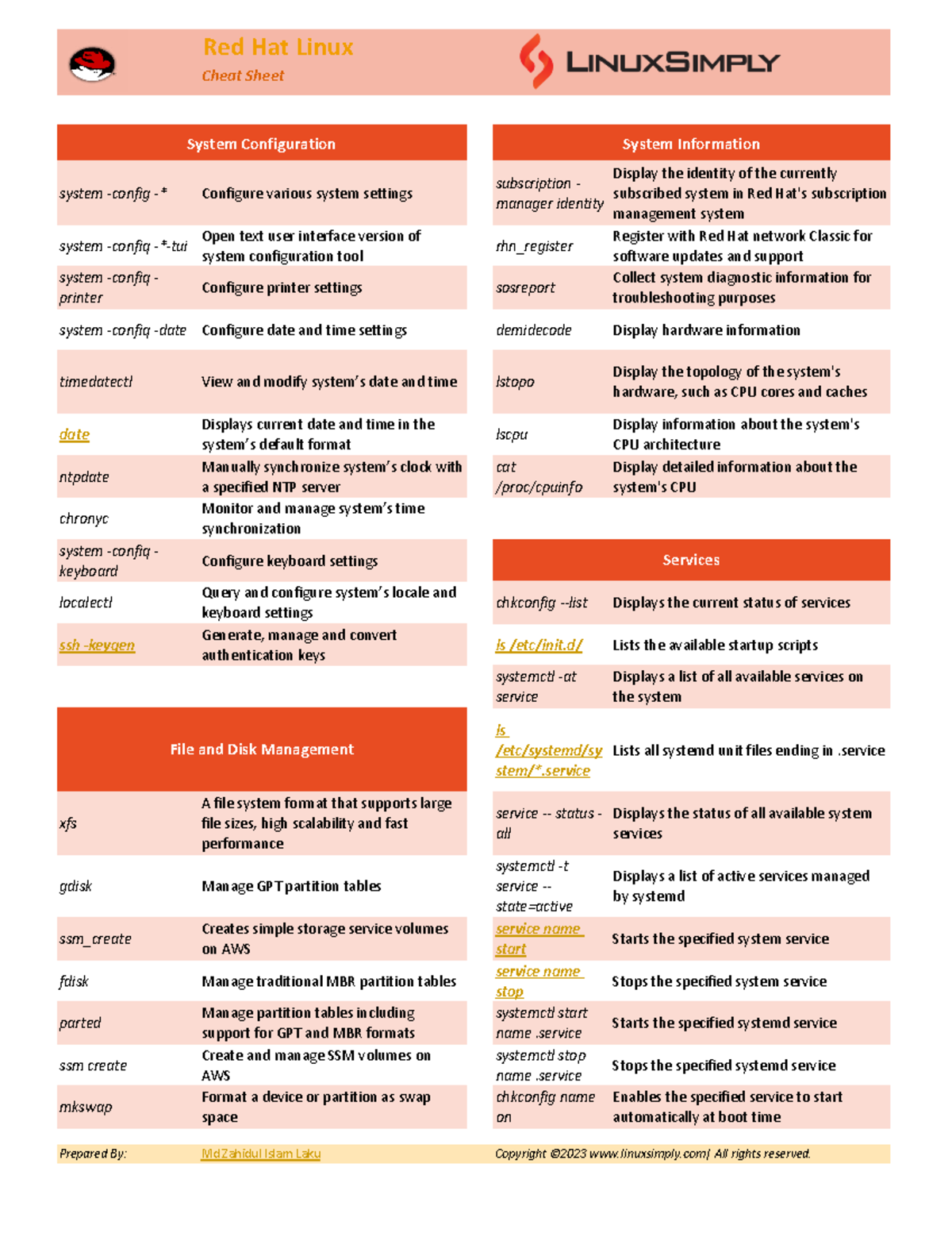 Red Hat Linux Cheat Sheet: System Configuration & Management - Studocu