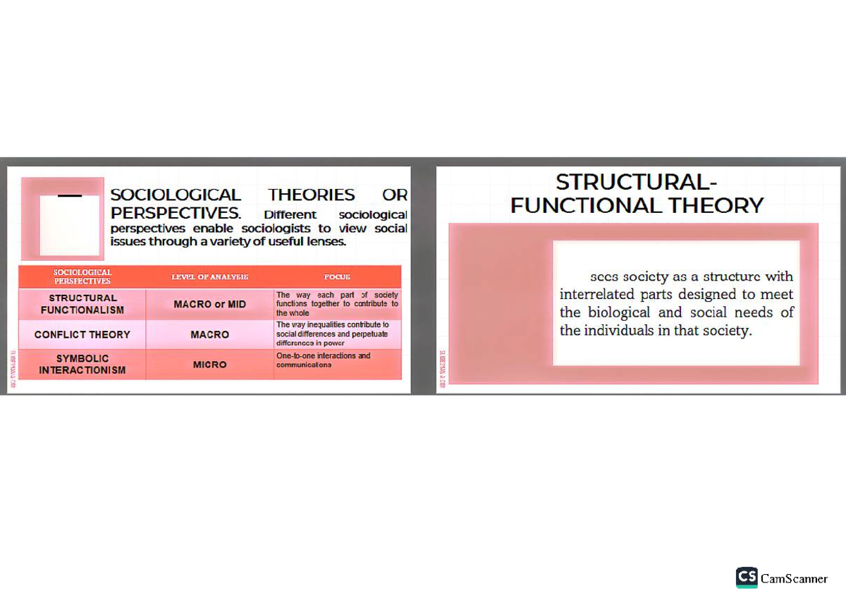 UCSP - Lesson 6: Exploring Sociological Theories and Perspectives - Studocu