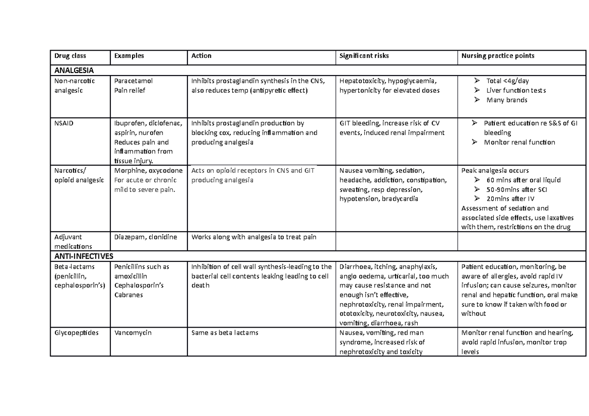 Comprehensive Drug Class Overview for Nursing Practice (NUR 101) - Studocu