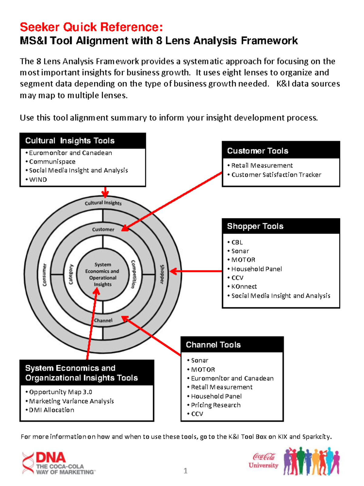 8 Lens Analysis Framework Quick Reference Summary for Tool Alignment ...